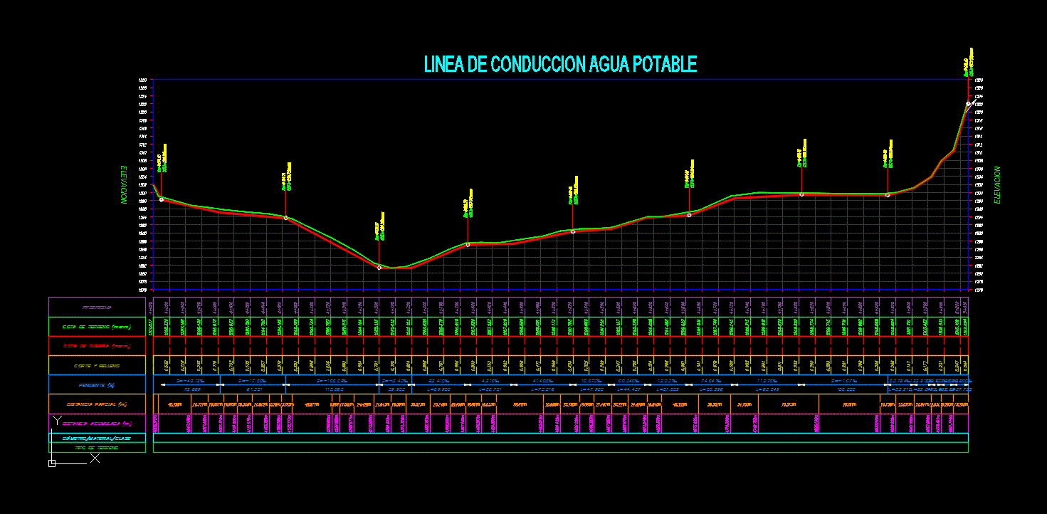 Linea de conduccion