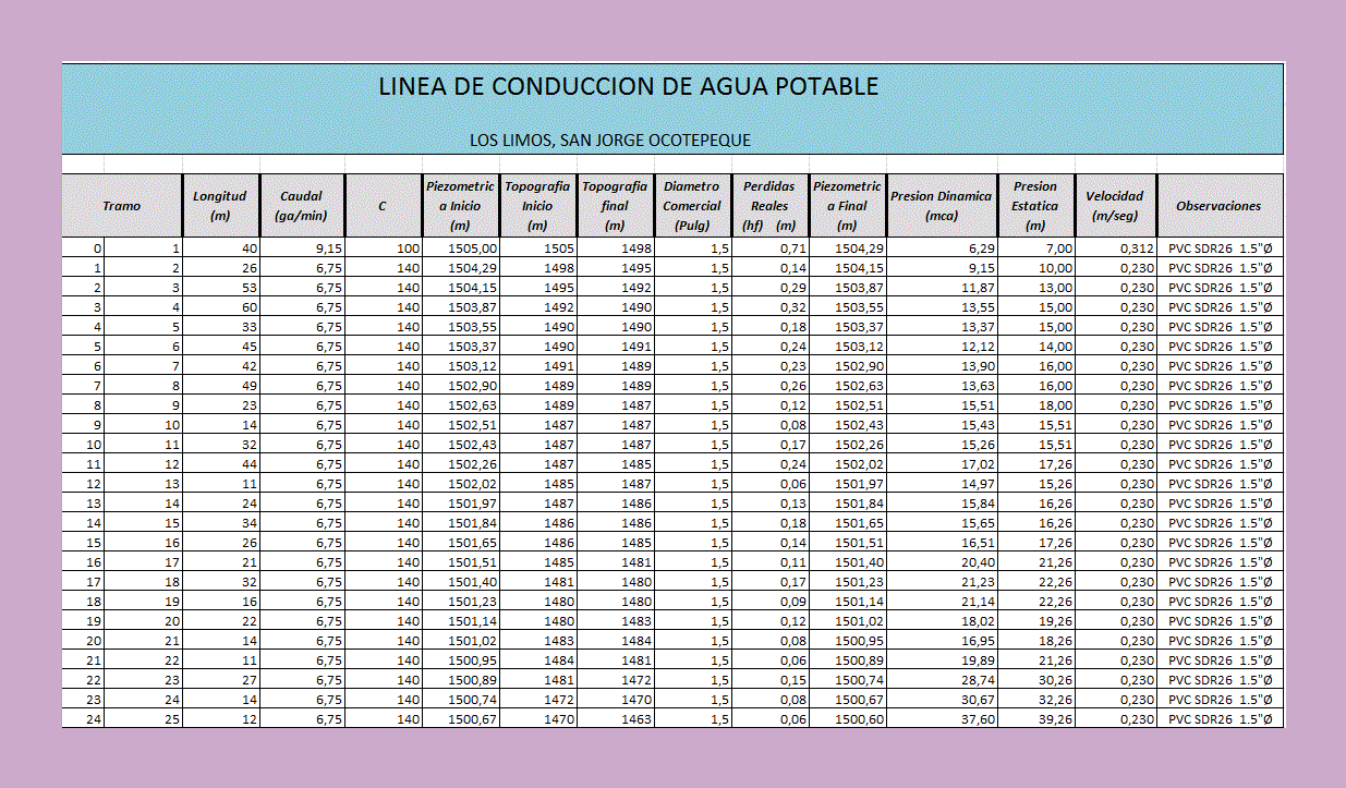 Sistema de agua potable