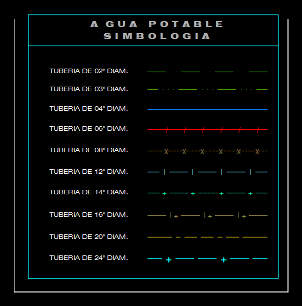 Simbologia - diametros de tub de agua potable