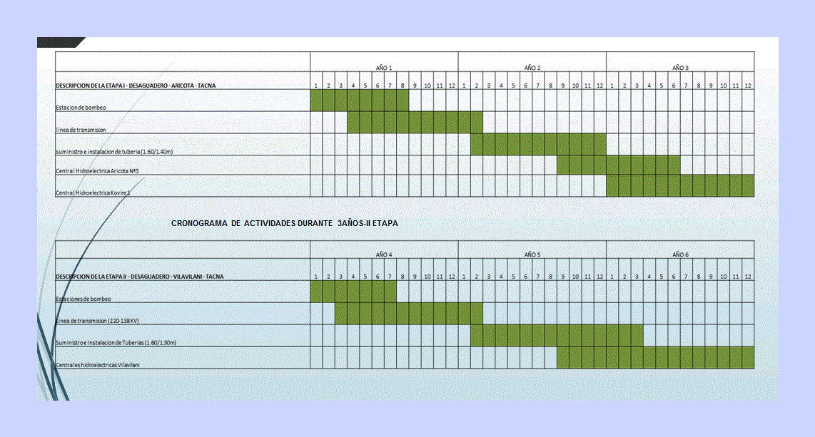 Formulacion caso trasvase agua de rio desaguadero