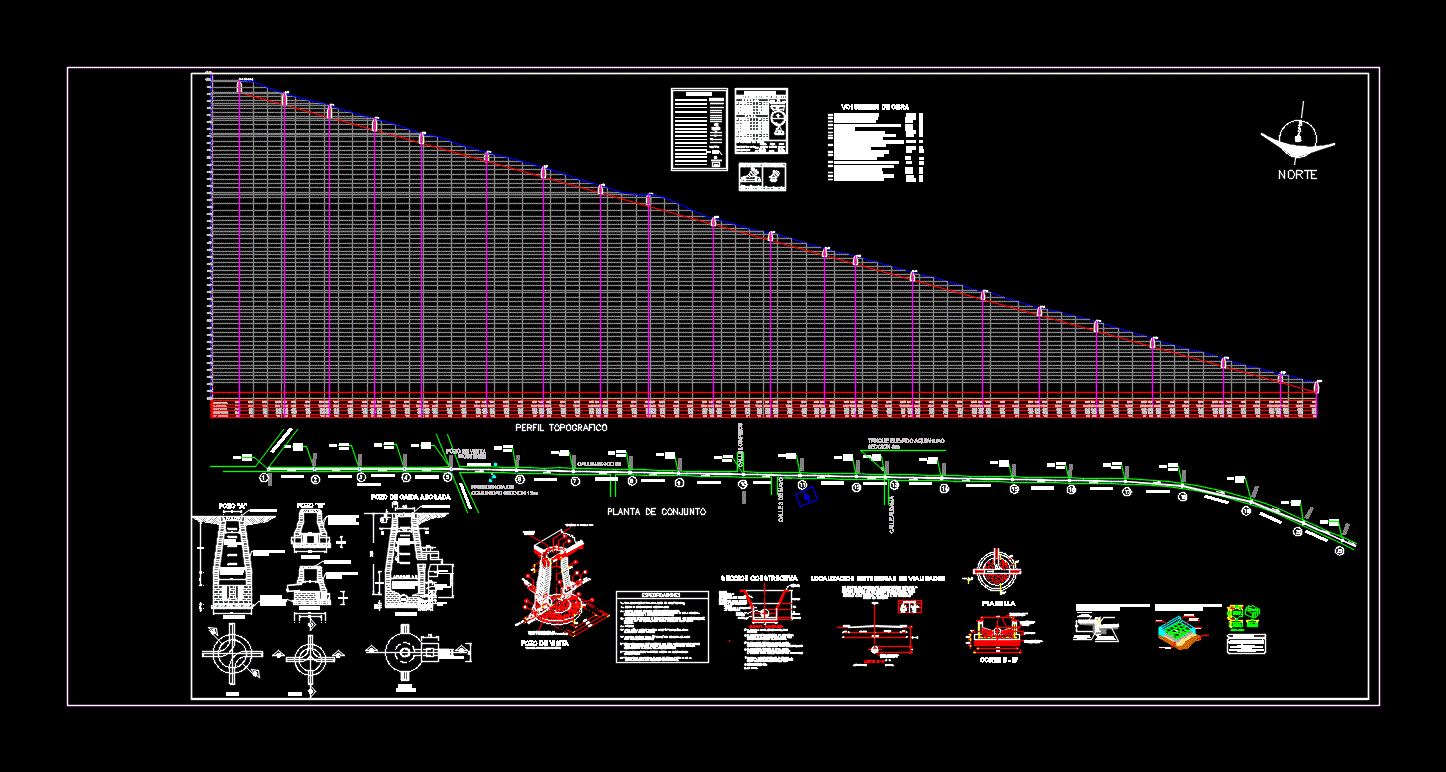 Levantamiento topografico