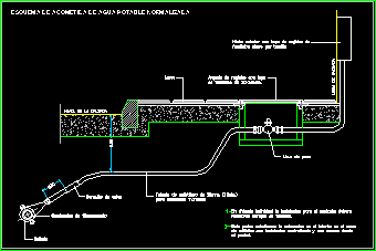 Acometida provision de agua potable