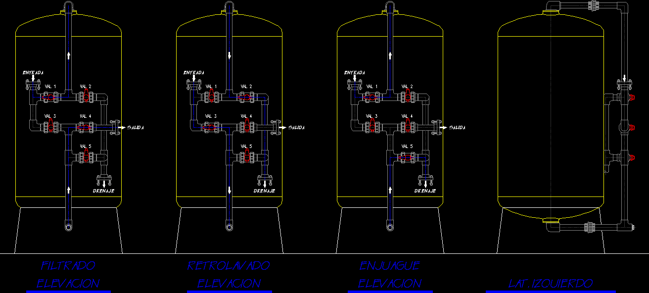 Sistema de filtracion agua