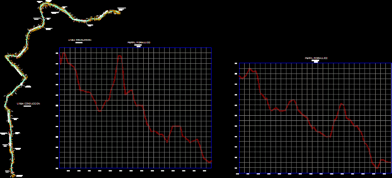 Plano de linea de conduccion