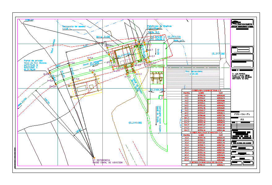 Localizacion por coordenadas camara de toma