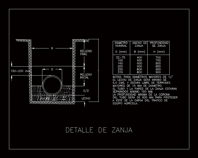 Dimensiones zanja para tuberia pvc hidraulico