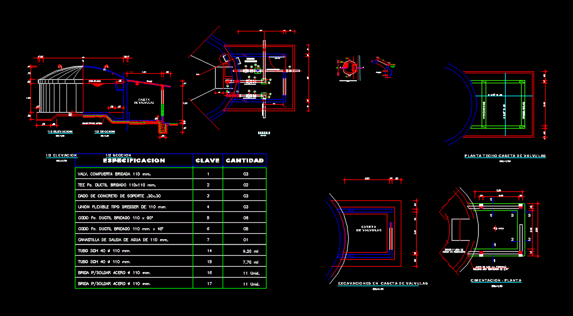 Diseno de reservorio