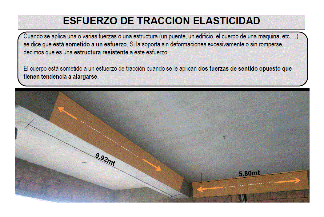 Esfuerzo de traccion elasticidad en componentes de concreto pdf