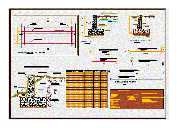 Muro de contencion