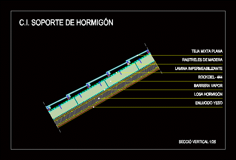 Losa de hormigon