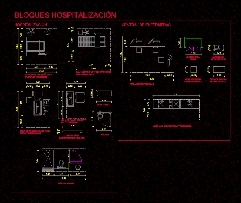 Bloques de hospitalizacion