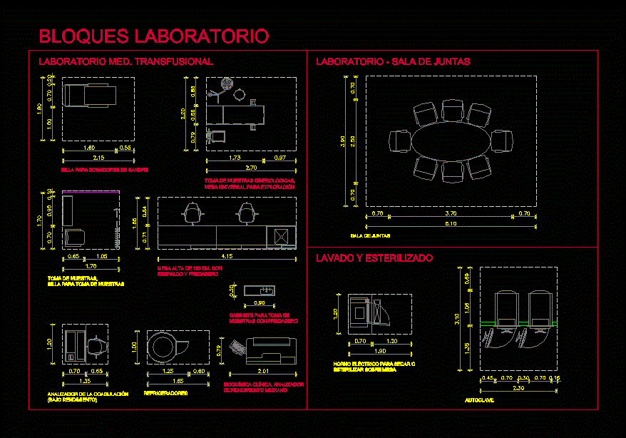 Mobiliario de laboratorio hospital