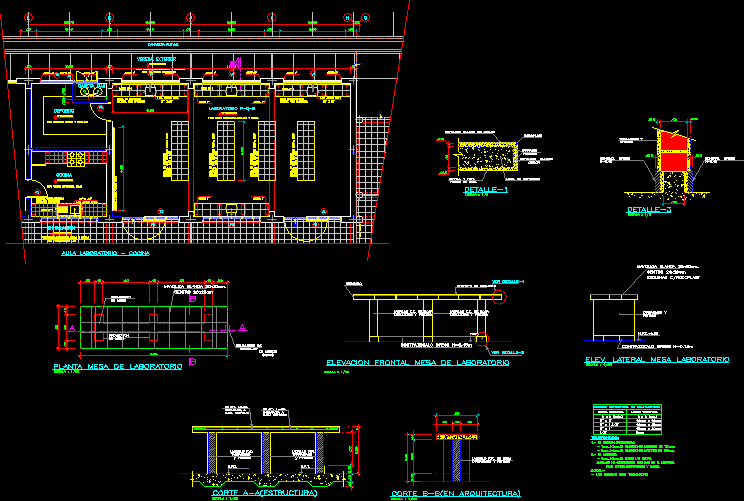 Detalle de mesa de laboratorio