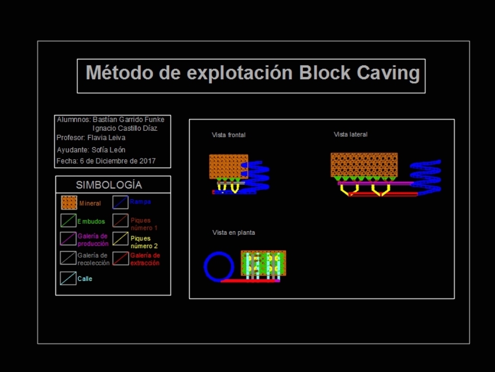 Block caving metodo de explotacion