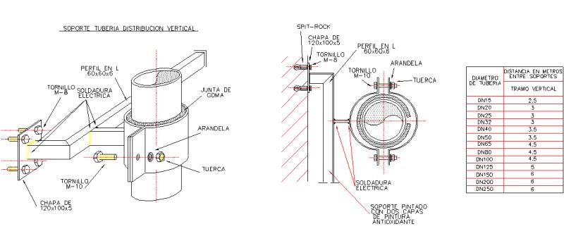 Detalhes do suporte do tubo de distribuição vertical