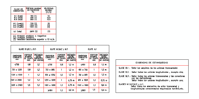 Air Conditioning Duct Specifications Table