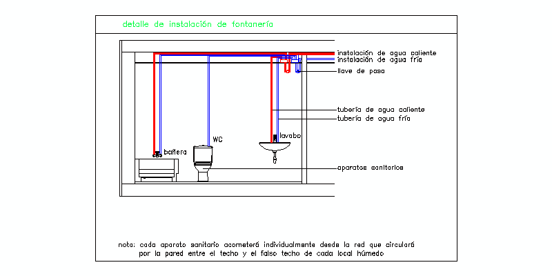 Diagramma idraulico di distribuzione in bagno