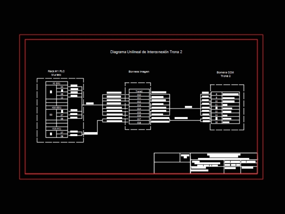 Piano di automazione di un impianto chimico