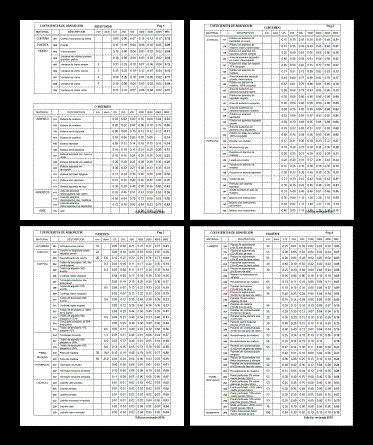 Tablas absorcion de los materiales