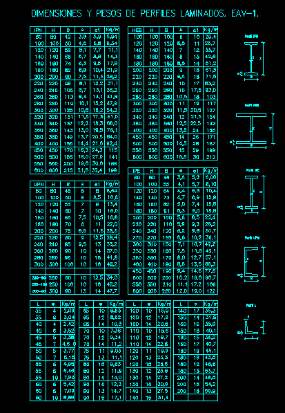 Especificaciones de perfiles en acero