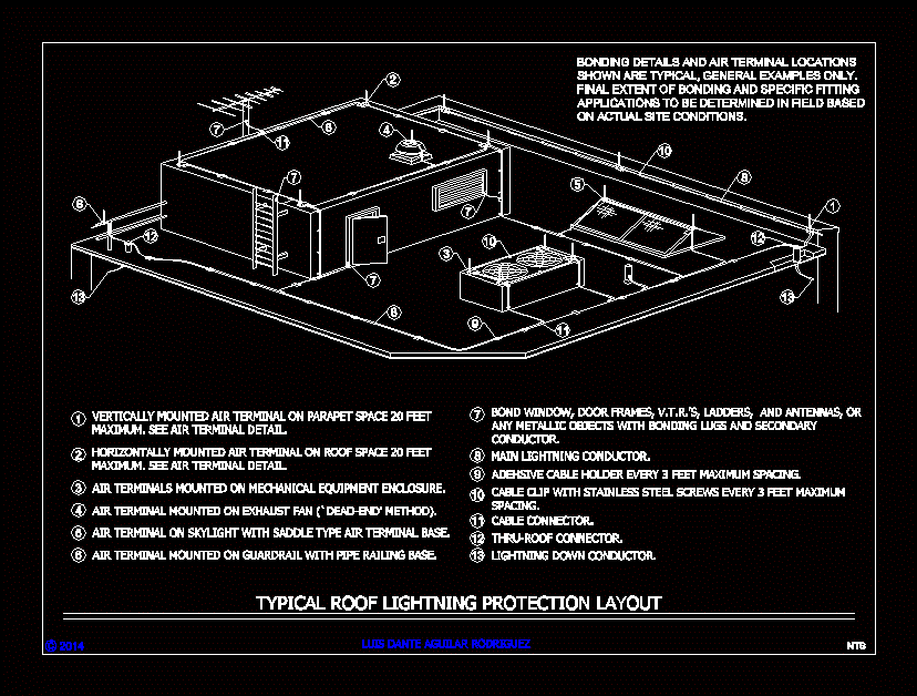 Techo tipico de proteccion contra rayos disposicion