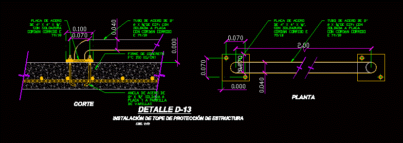 Detalle de protecciones para elementos estructurales