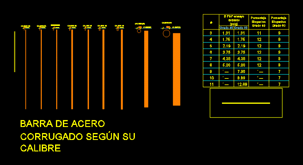 Numeracion de barras corrugadas