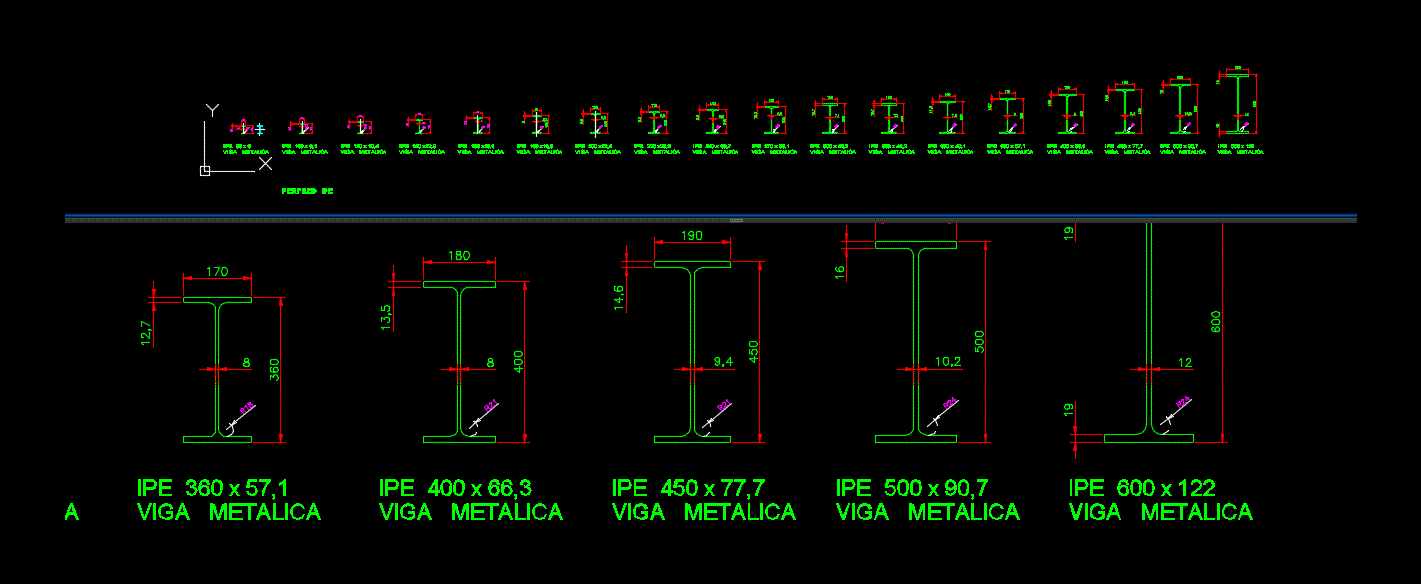 Perfiles ipe