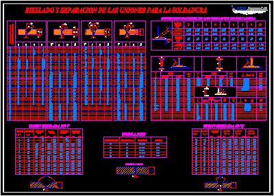 Cuadro tecnico de biseles para soldaduras