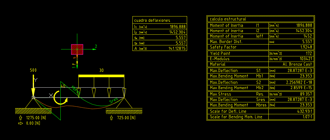 Viga con calculo de flexion por la carga soportada