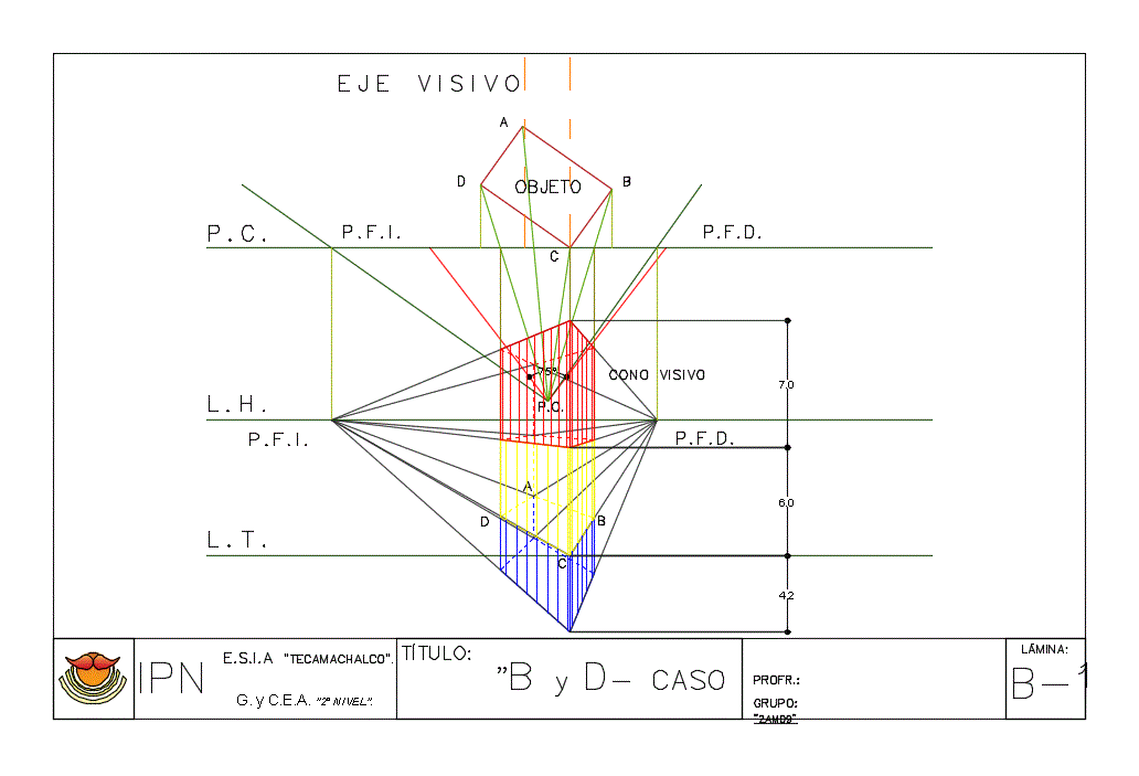 Perspectivas de visuales y dominantes