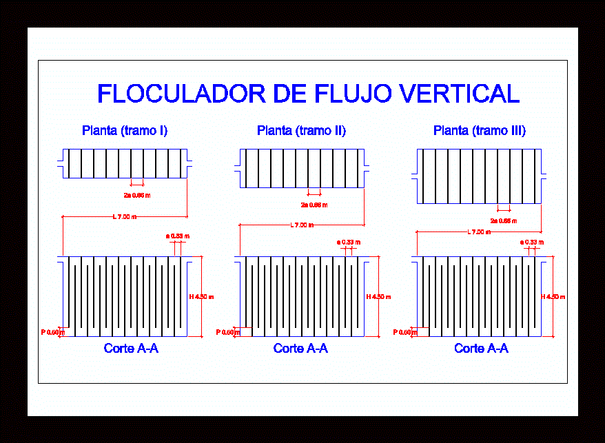 Floculadores - tratamento de água