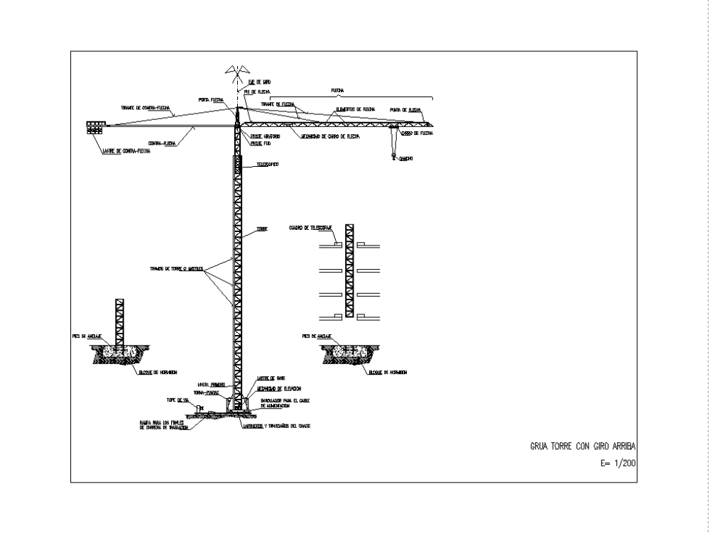 Caracteristica gruas de construccion