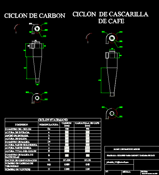Ciclon de carbon