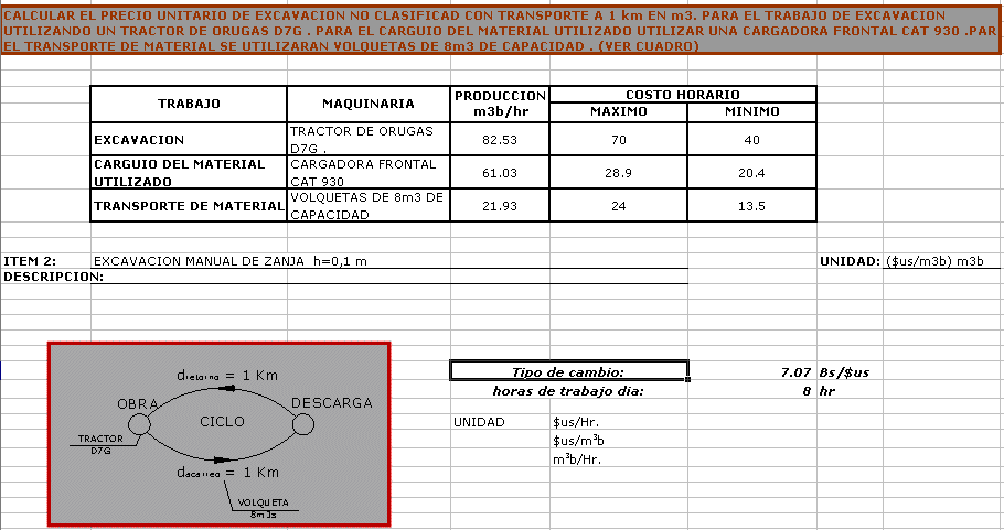 Calculation of unit prices with machinery doc