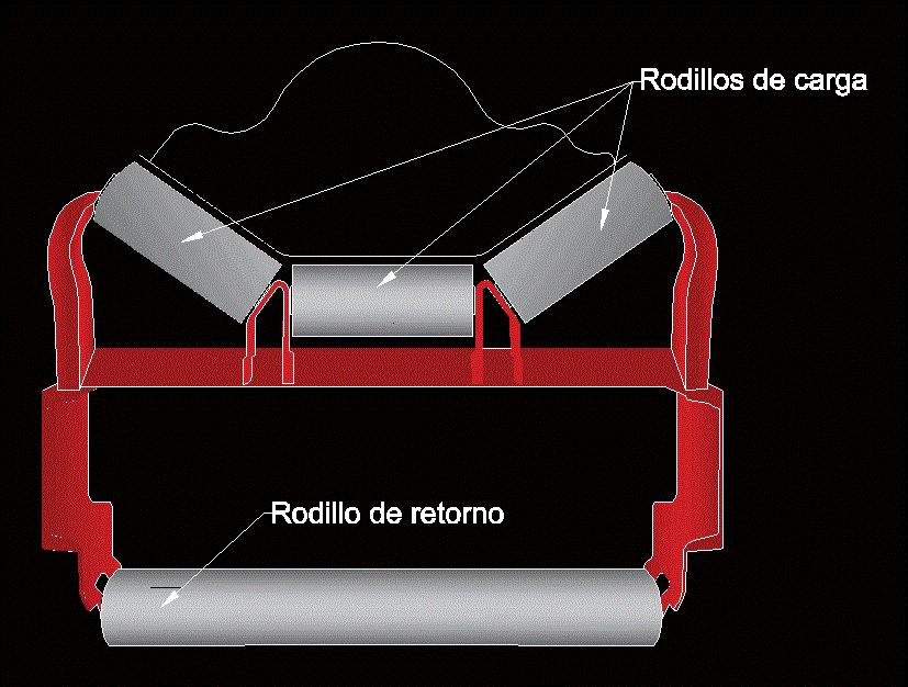 Explícito Velas patrón Partes Banda Transportadora En AutoCAD | Librería CAD