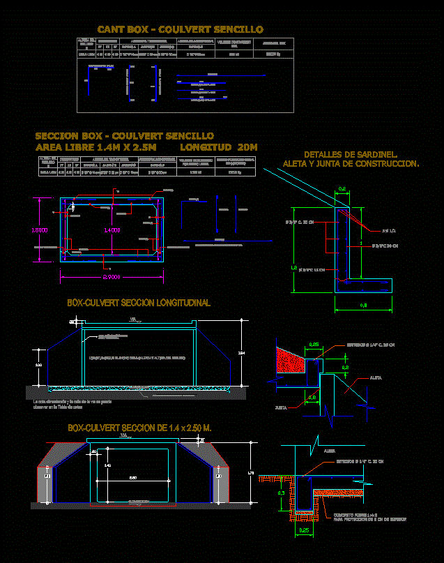 Boxcoulert