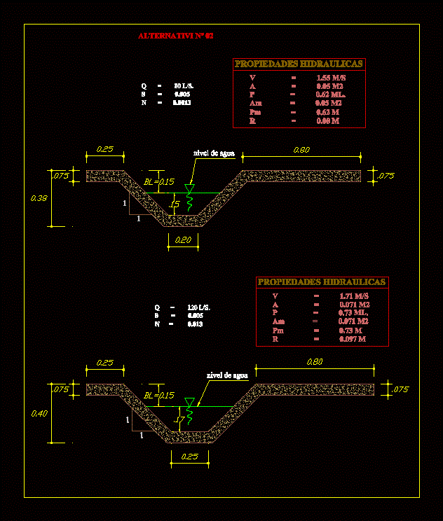 Canal rectangular