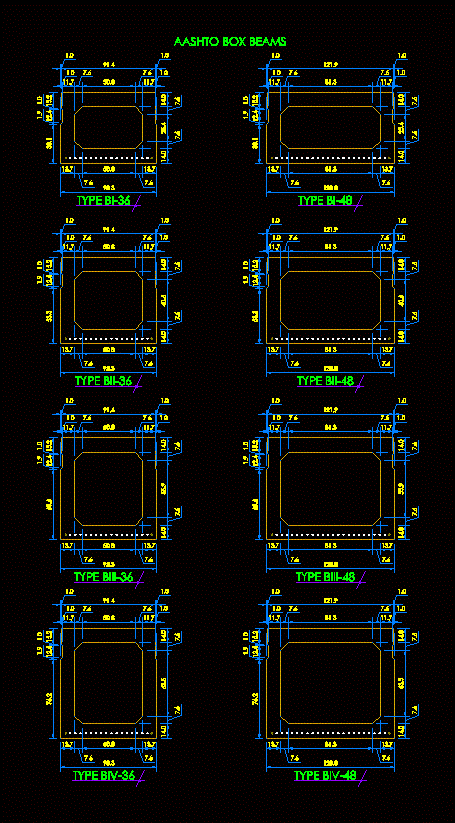 box girders