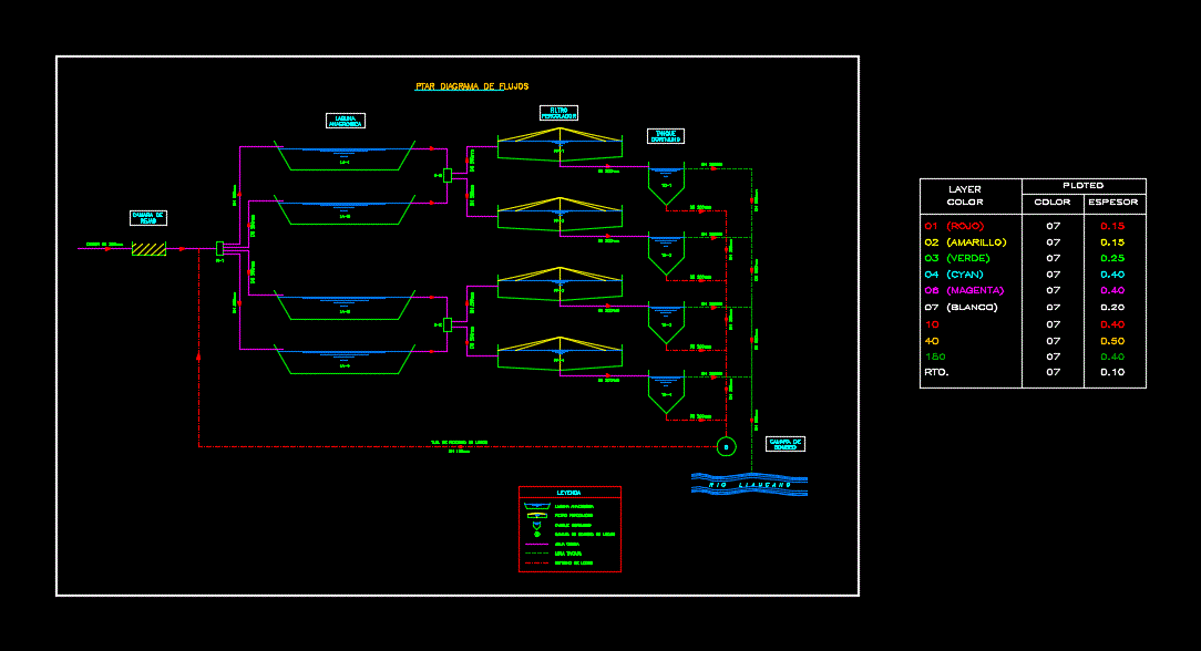 Diagrama de procesos en una ptar