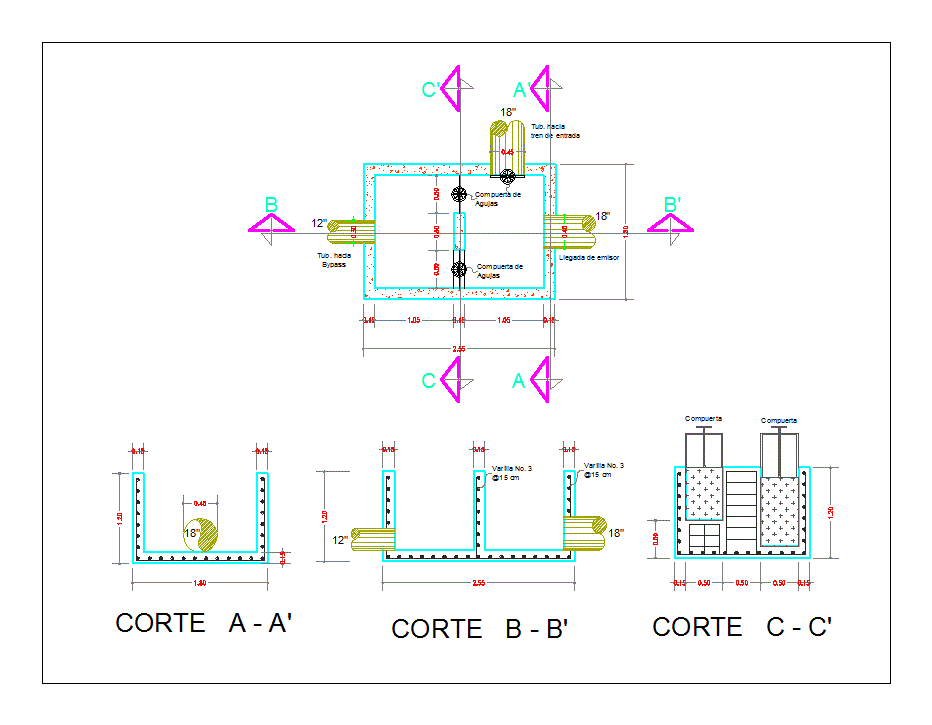 By - pass