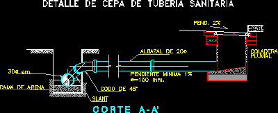 Cepa para tuberia sanitaria