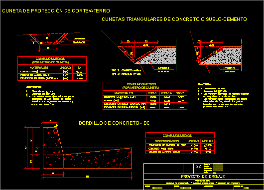 Detalhes de drenaje pluvial