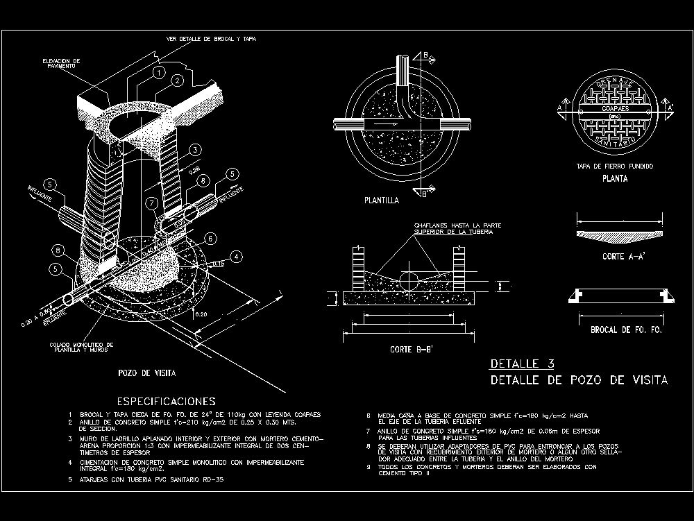 Detalles de un pozo de visita