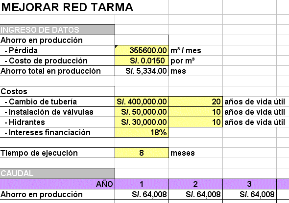 Planilla de calculo calculo de caudal inwent