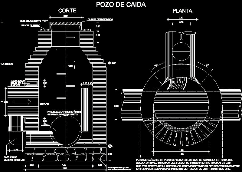 Pozo de caida