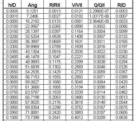 Tablas caudal; radio hidraulico xls