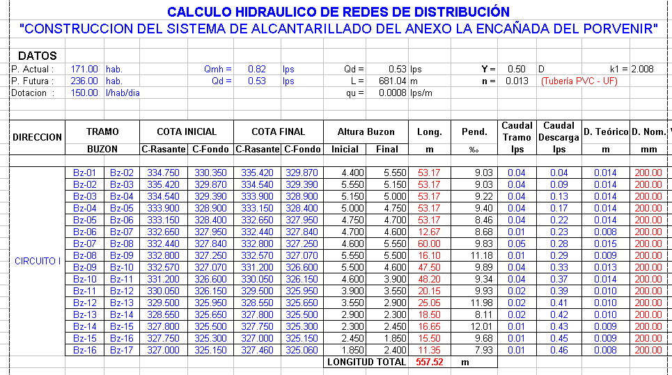 Calculo desague