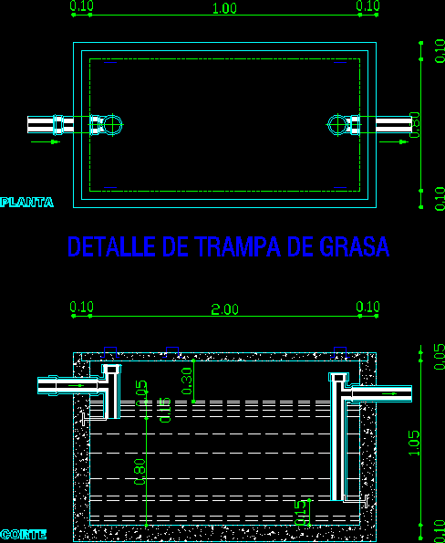 Detalle de tampra de grasa