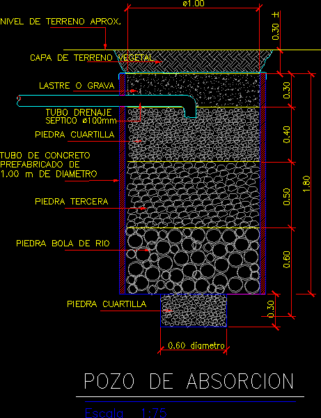 Pozo de absorcion